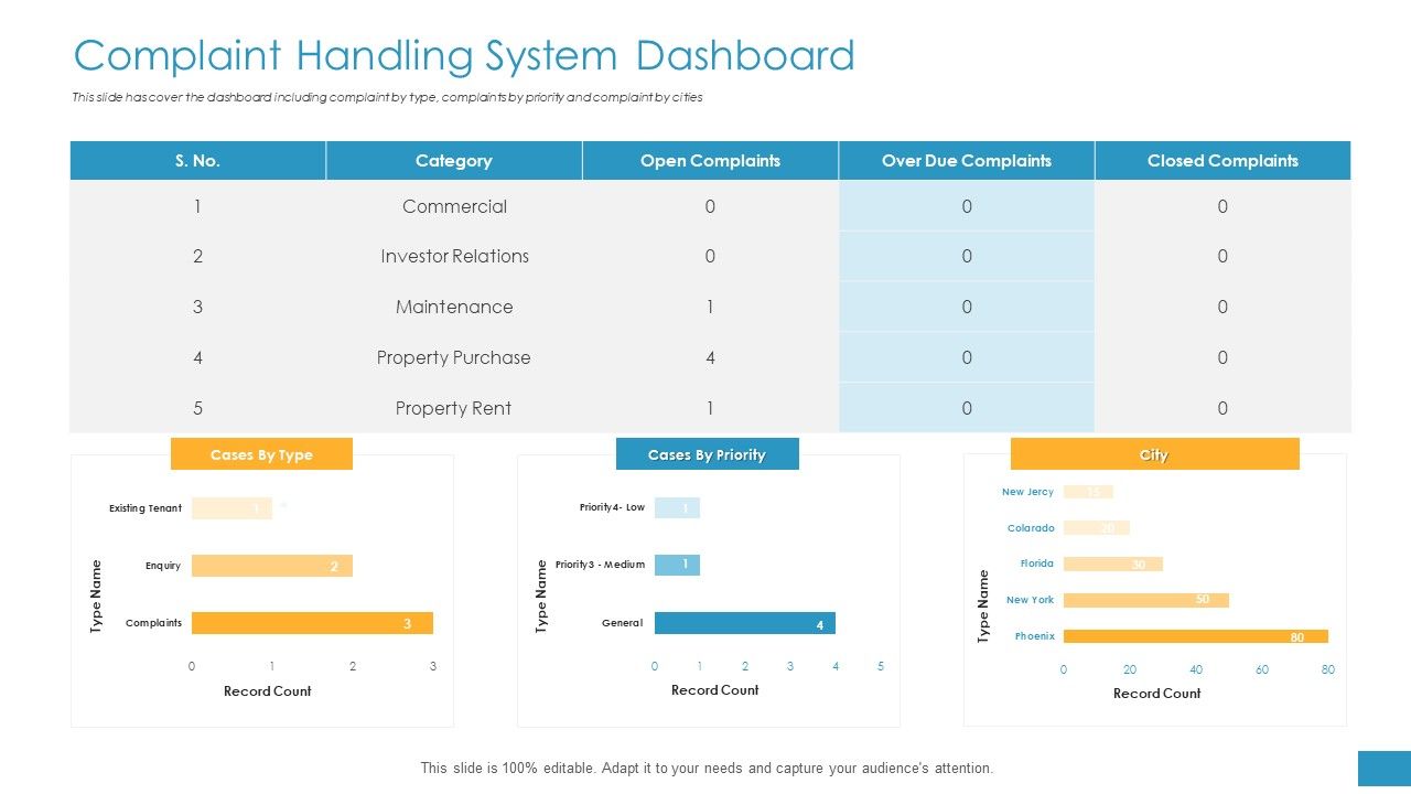 Employee_Grievance_Handling_Process_Complaint_Handling_System_Dashboard_Pictures_PDF_Slide_1.jpg