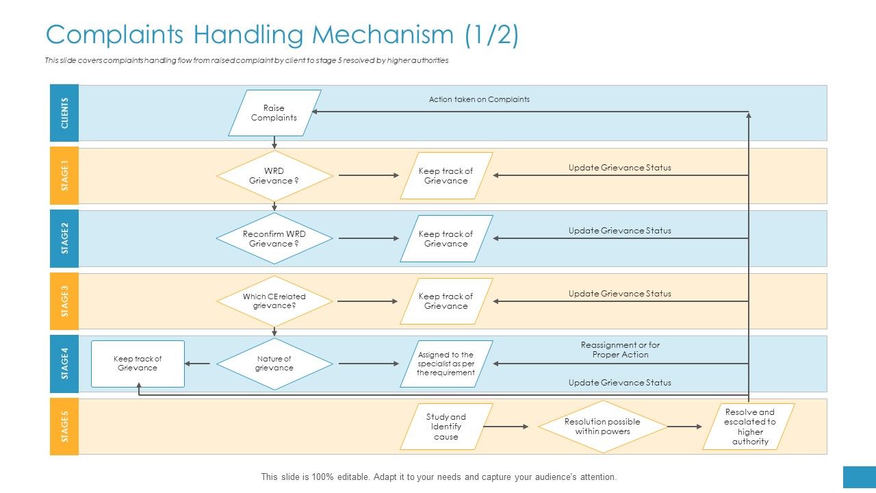 Employee_Grievance_Handling_Process_Complaints_Handling_Mechanism_Raise_Formats_PDF_Slide_1.jpg