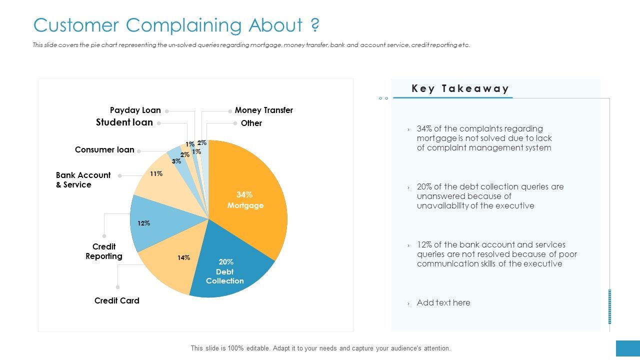 Employee_Grievance_Handling_Process_Customer_Complaining_About_Topics_PDF_Slide_1.jpg