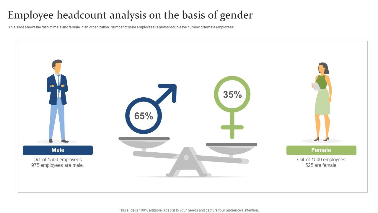 Employee_Headcount_Analysis_On_The_Basis_Of_Gender_Ppt_PowerPoint_Presentation_Ideas_Layout_PDF_Slide_1.jpg