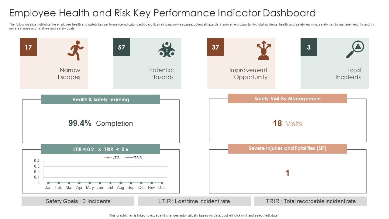 Employee_Health_And_Risk_Key_Performance_Indicator_Dashboard_Ppt_Layouts_Brochure_PDF_Slide_1.jpg