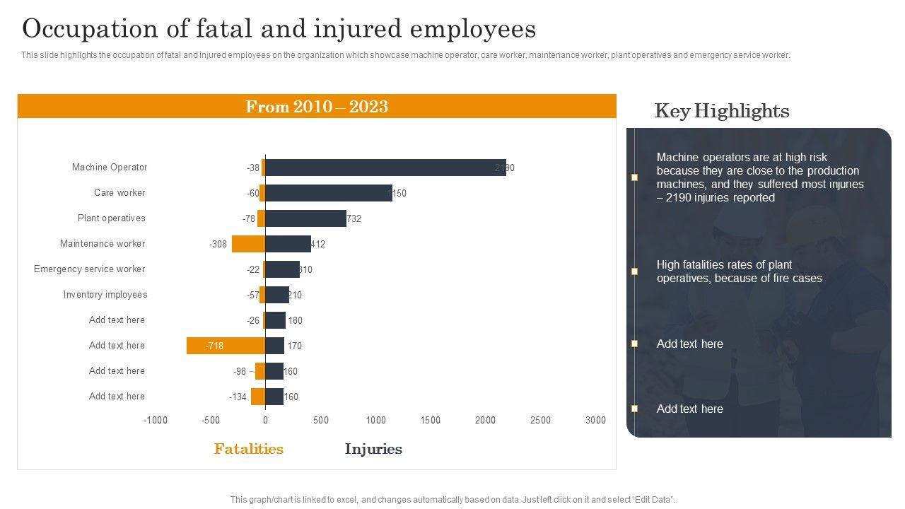 Employee_Health_And_Safety_Occupation_Of_Fatal_And_Injured_Employees_Formats_PDF_Slide_1.jpg