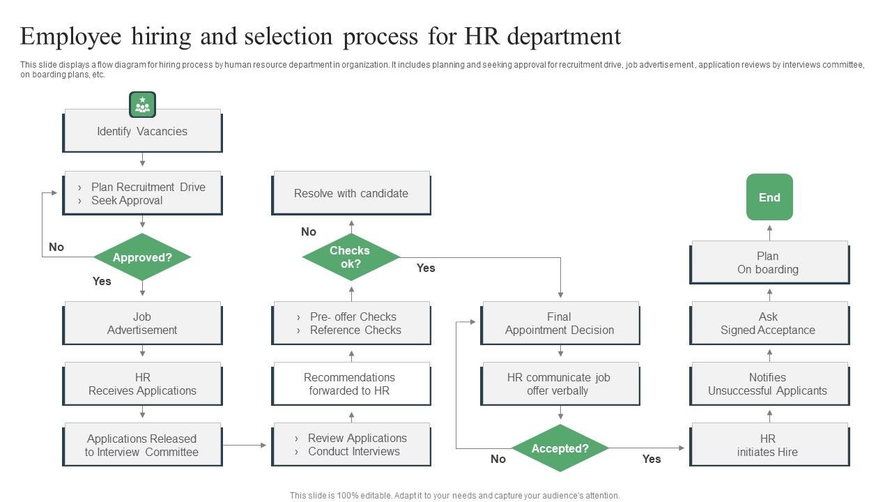 Employee_Hiring_And_Selection_Process_For_HR_Department_Ppt_PowerPoint_Presentation_Model_Deck_PDF_Slide_1.jpg