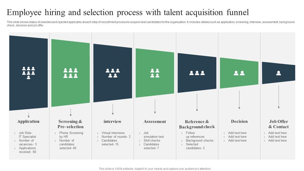 Employee_Hiring_And_Selection_Process_With_Talent_Acquisition_Funnel_Ppt_PowerPoint_Presentation_Show_Clipart_PDF_Slide_1.jpg