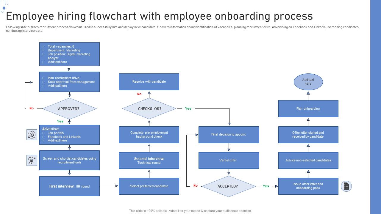 Employee_Hiring_Flowchart_With_Employee_Onboarding_Process_Topics_PDF_Slide_1.jpg
