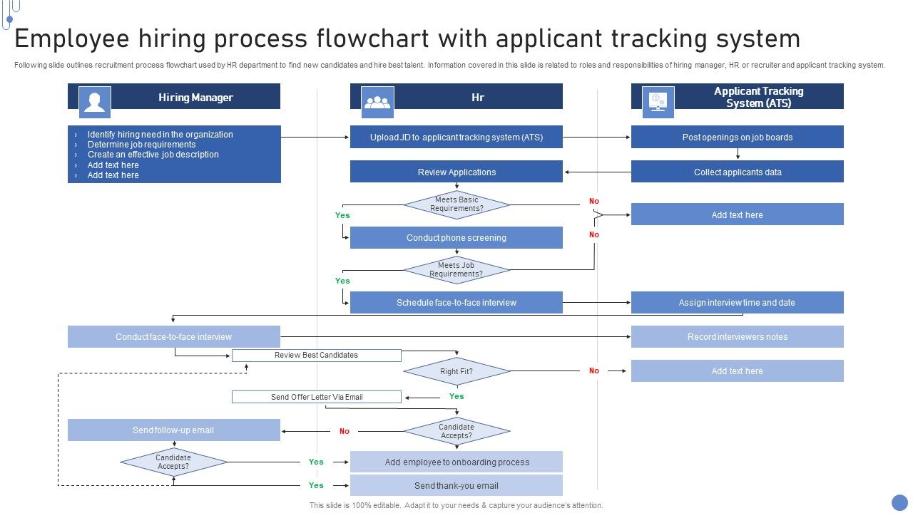 Employee_Hiring_Process_Flowchart_With_Applicant_Tracking_System_Information_PDF_Slide_1.jpg