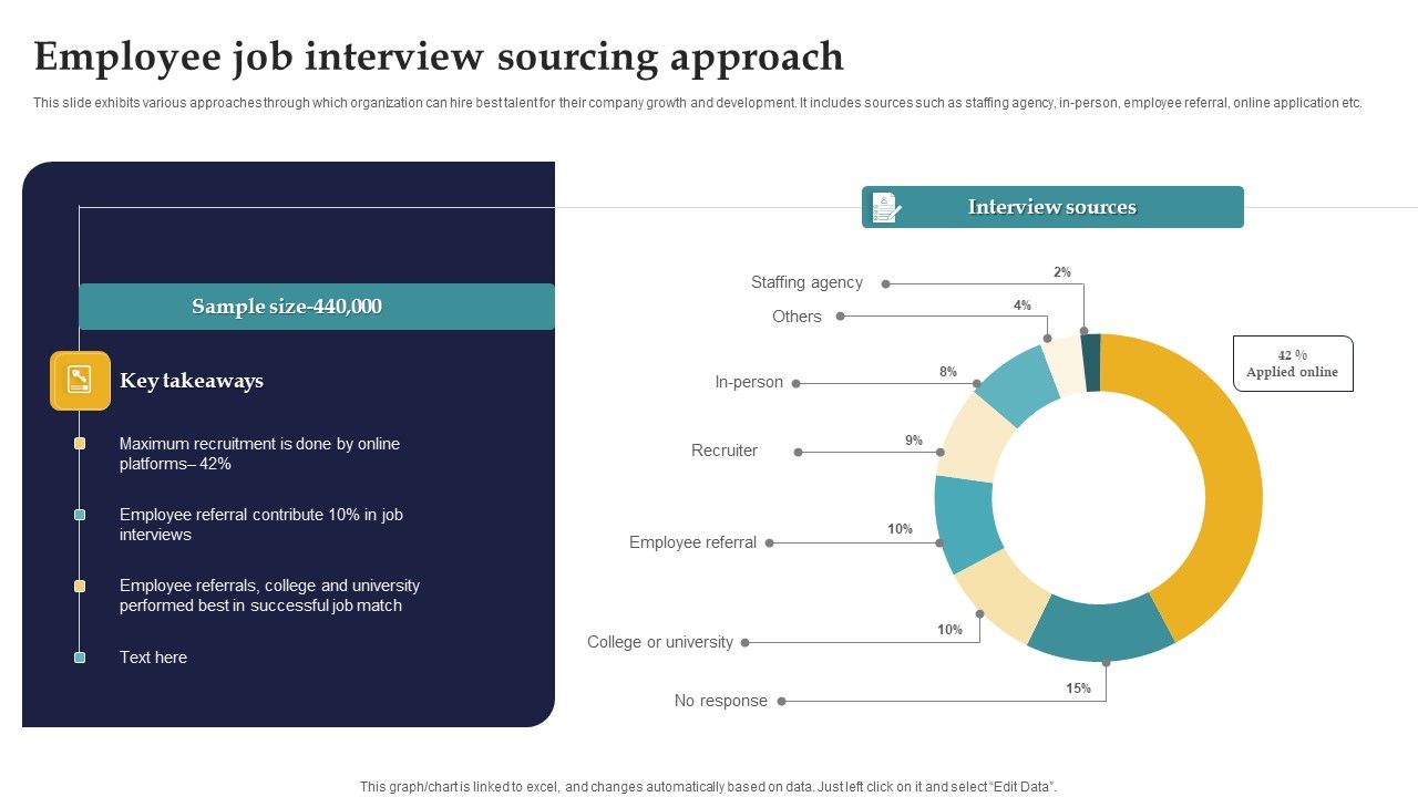 Employee_Job_Interview_Sourcing_Approach_Ppt_Model_Layouts_PDF_Slide_1.jpg