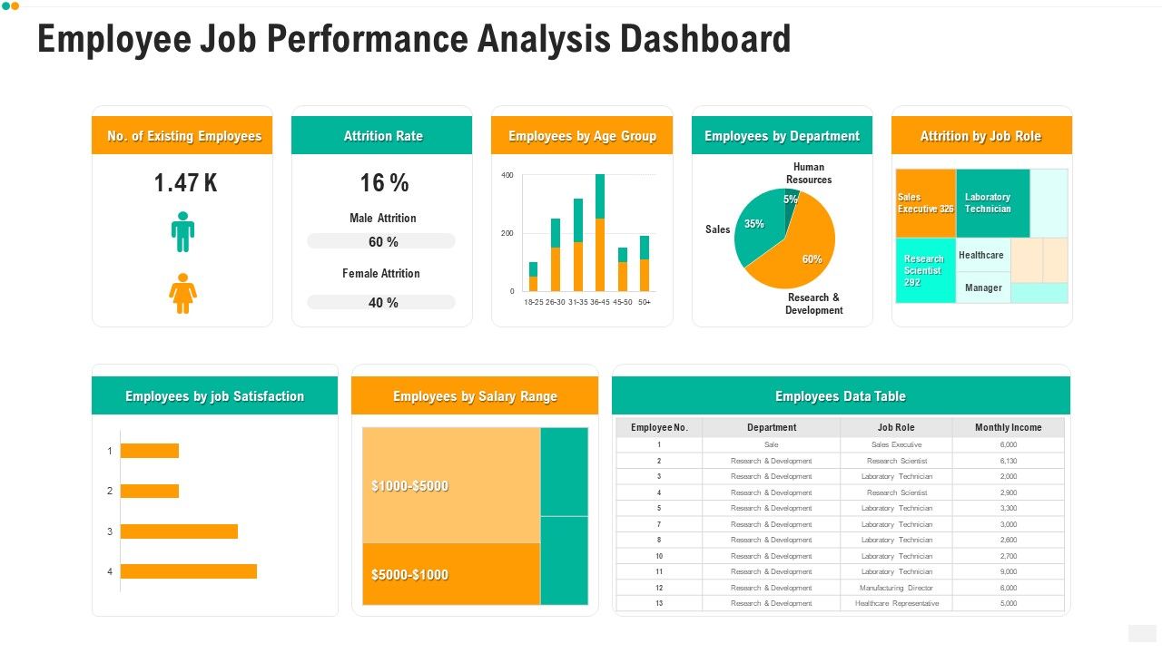Employee_Job_Performance_Analysis_Dashboard_Ppt_PowerPoint_Presentation_Icon_Example_File_PDF_Slide_1.jpg