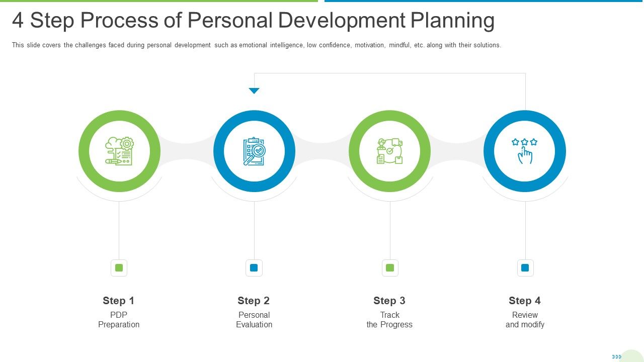 Employee_Journey_In_Company_4_Step_Process_Of_Personal_Development_Planning_Microsoft_PDF_Slide_1.jpg