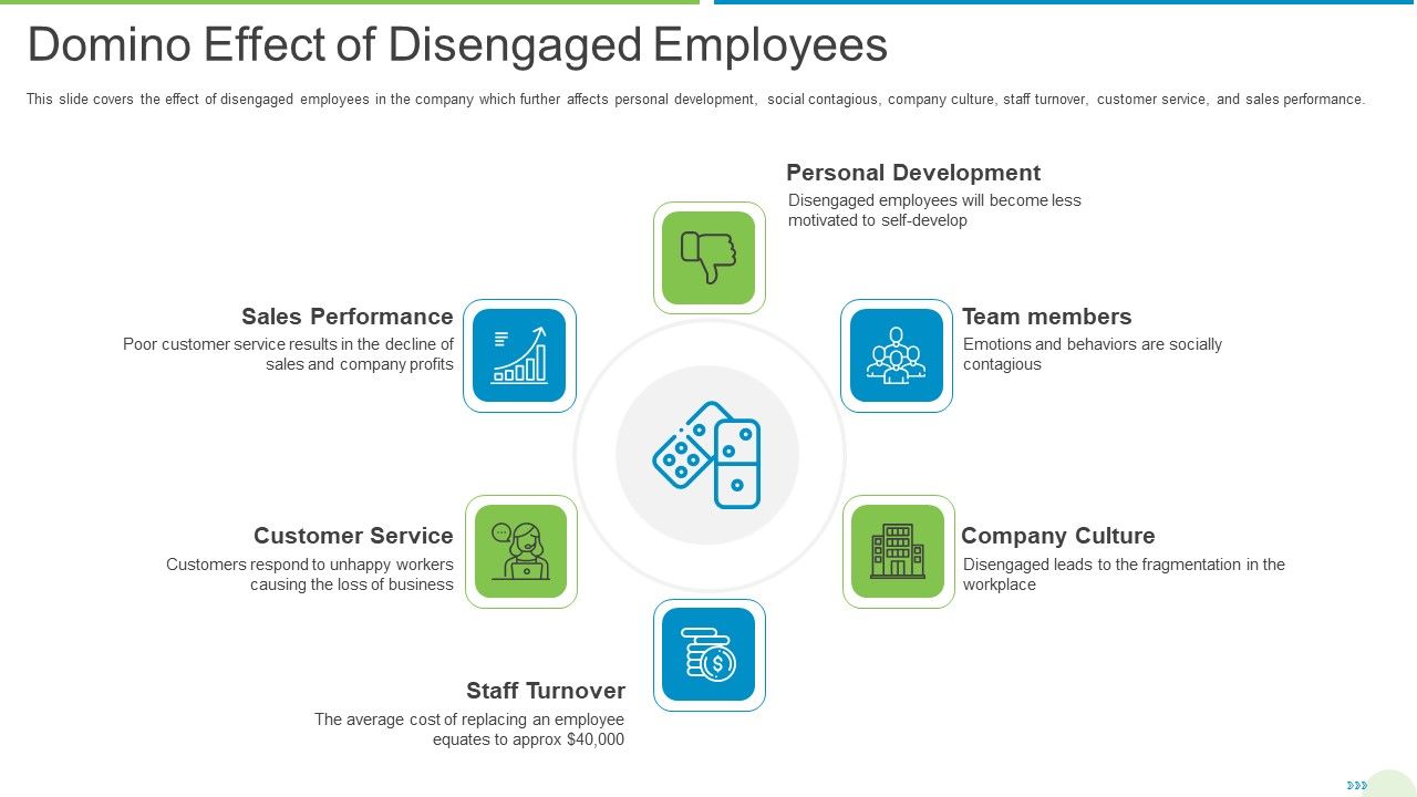 Employee_Journey_In_Company_Domino_Effect_Of_Disengaged_Employees_Elements_PDF_Slide_1.jpg