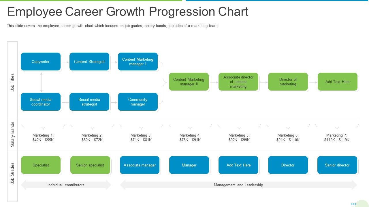Employee_Journey_In_Company_Employee_Career_Growth_Progression_Chart_Structure_PDF_Slide_1.jpg