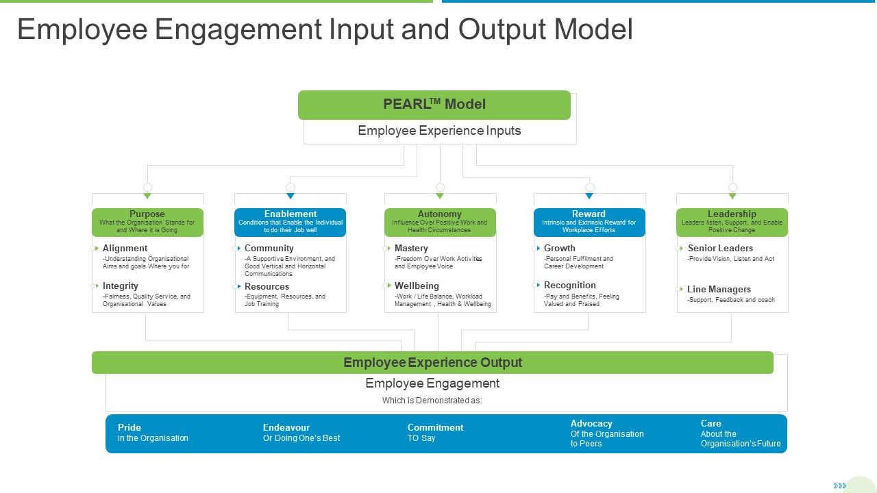 Employee_Journey_In_Company_Employee_Engagement_Input_And_Output_Model_Structure_PDF_Slide_1.jpg