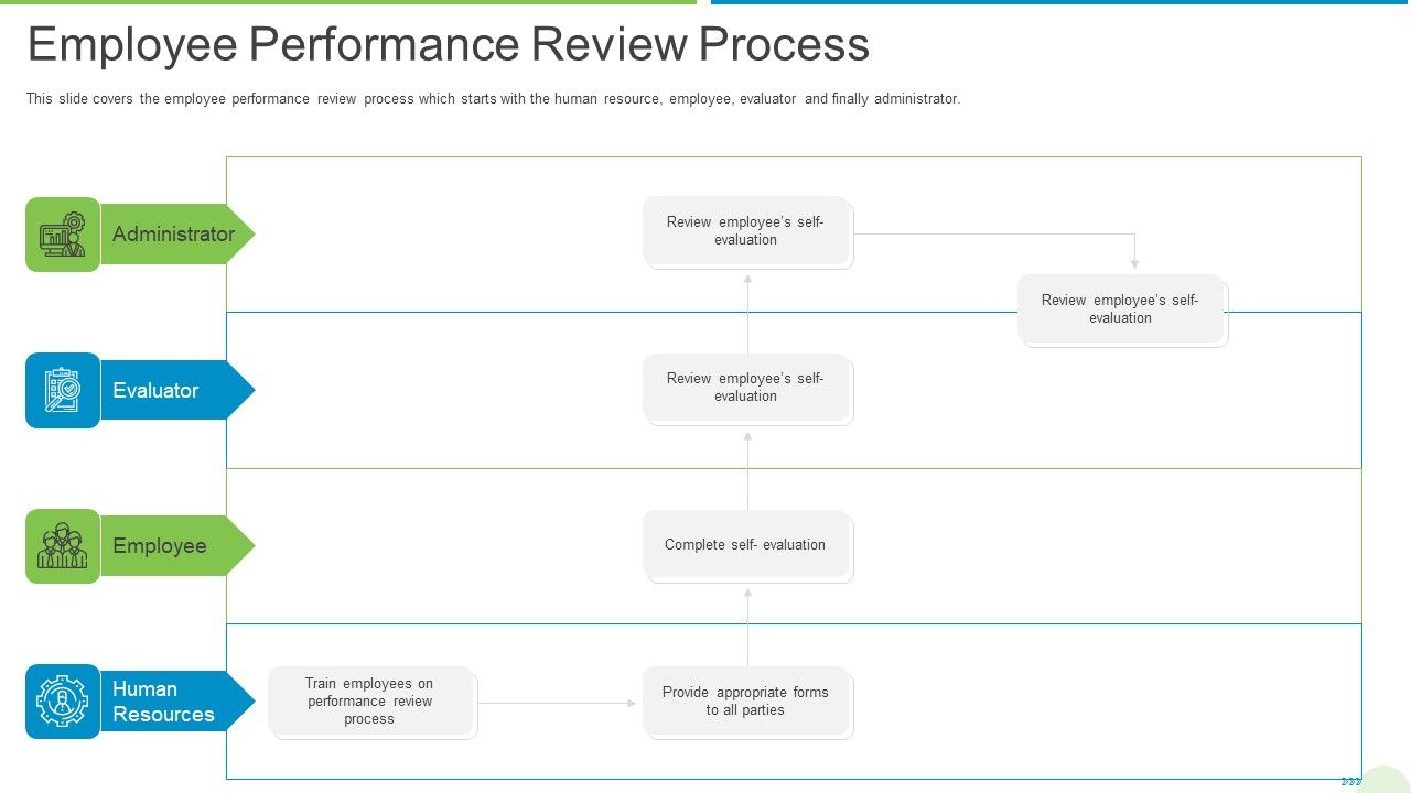 Employee_Journey_In_Company_Employee_Performance_Review_Process_Graphics_PDF_Slide_1.jpg