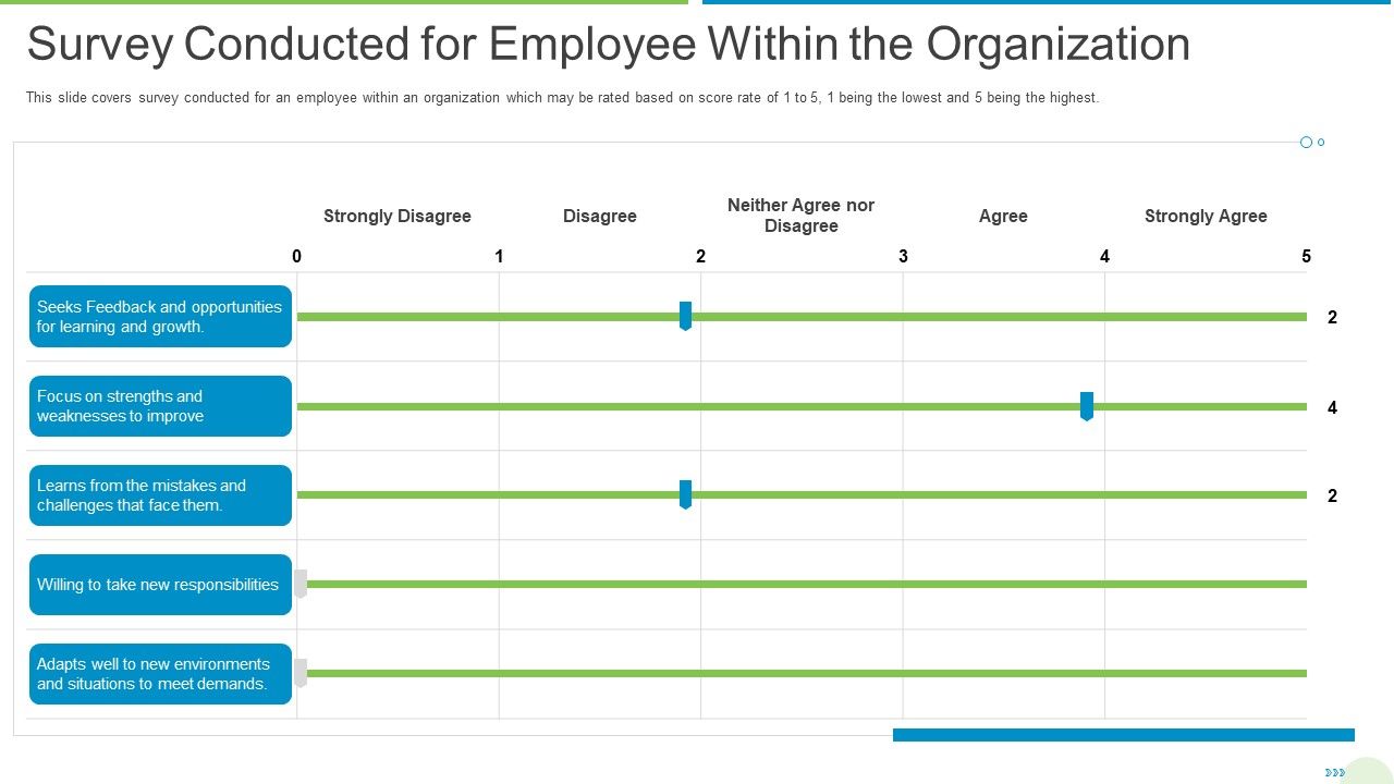 Employee_Journey_In_Company_Survey_Conducted_For_Employee_Within_The_Organization_Demonstration_PDF_Slide_1.jpg