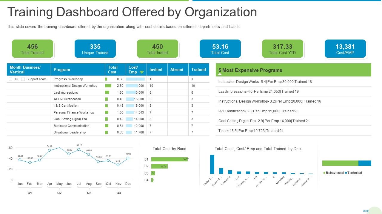 Employee_Journey_In_Company_Training_Dashboard_Offered_By_Organization_Diagrams_PDF_Slide_1.jpg