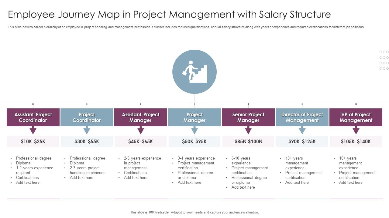 Employee_Journey_Map_In_Project_Management_With_Salary_Structure_Introduction_PDF_Slide_1.jpg