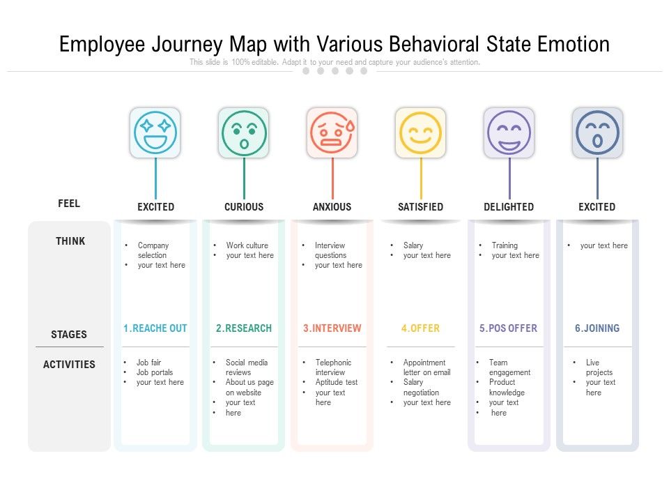 Employee_Journey_Map_With_Various_Behavioral_State_Emotion_Ppt_PowerPoint_Presentation_Gallery_Designs_PDF_Slide_1.jpg