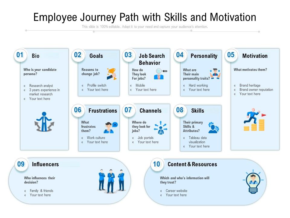 Employee_Journey_Path_With_Skills_And_Motivation_Ppt_PowerPoint_Presentation_File_Clipart_Images_PDF_Slide_1.jpg