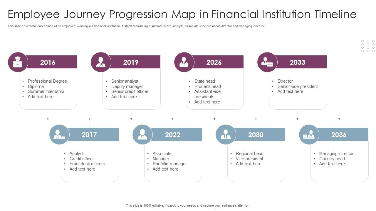 Employee_Journey_Progression_Map_In_Financial_Institution_Timeline_Formats_PDF_Slide_1.jpg
