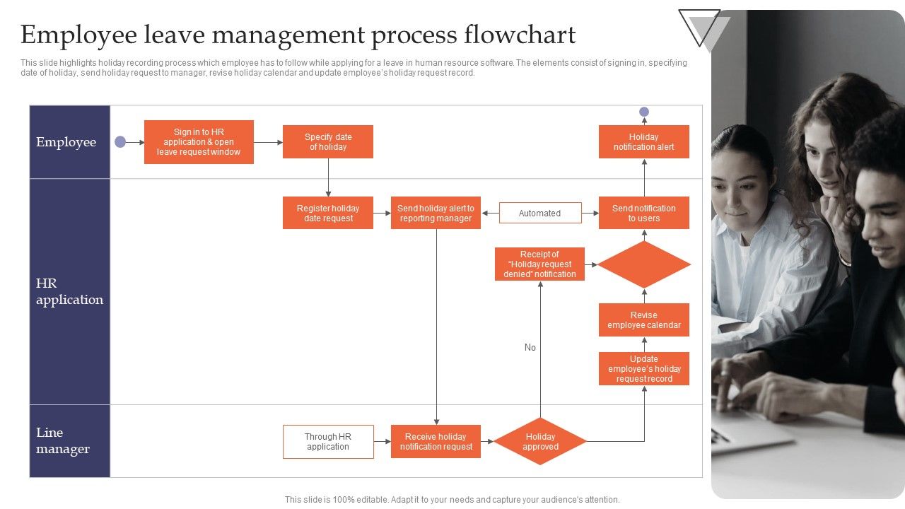 Employee_Leave_Management_Process_Flowchart_Structure_PDF_Slide_1.jpg