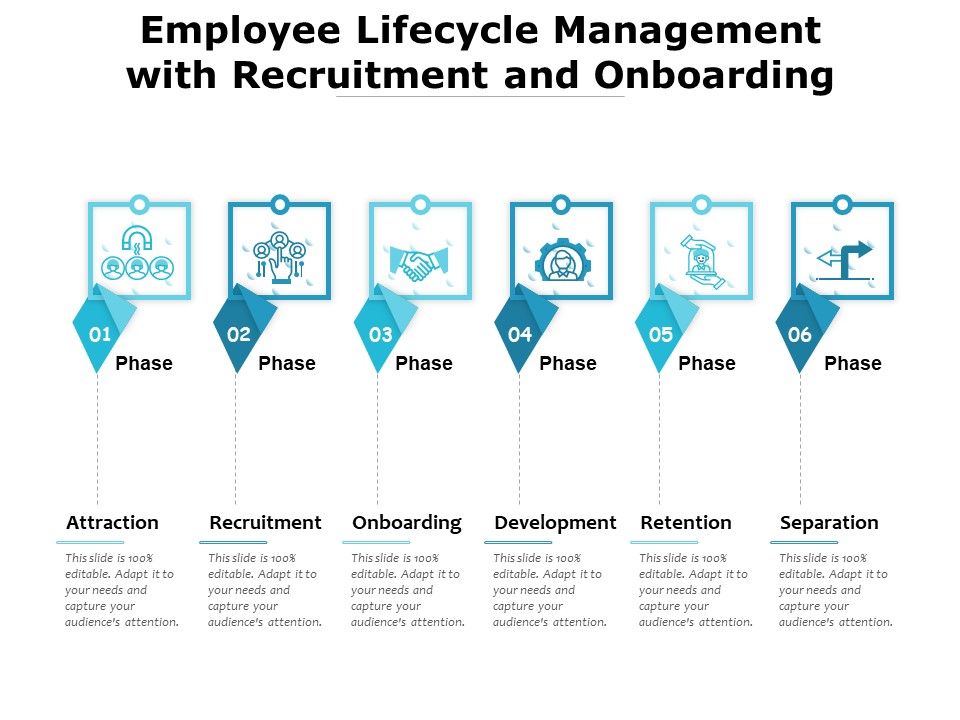 Employee_Lifecycle_Management_With_Recruitment_And_Onboarding_Ppt_PowerPoint_Presentation_Gallery_Graphic_Tips_PDF_Slide_1.jpg
