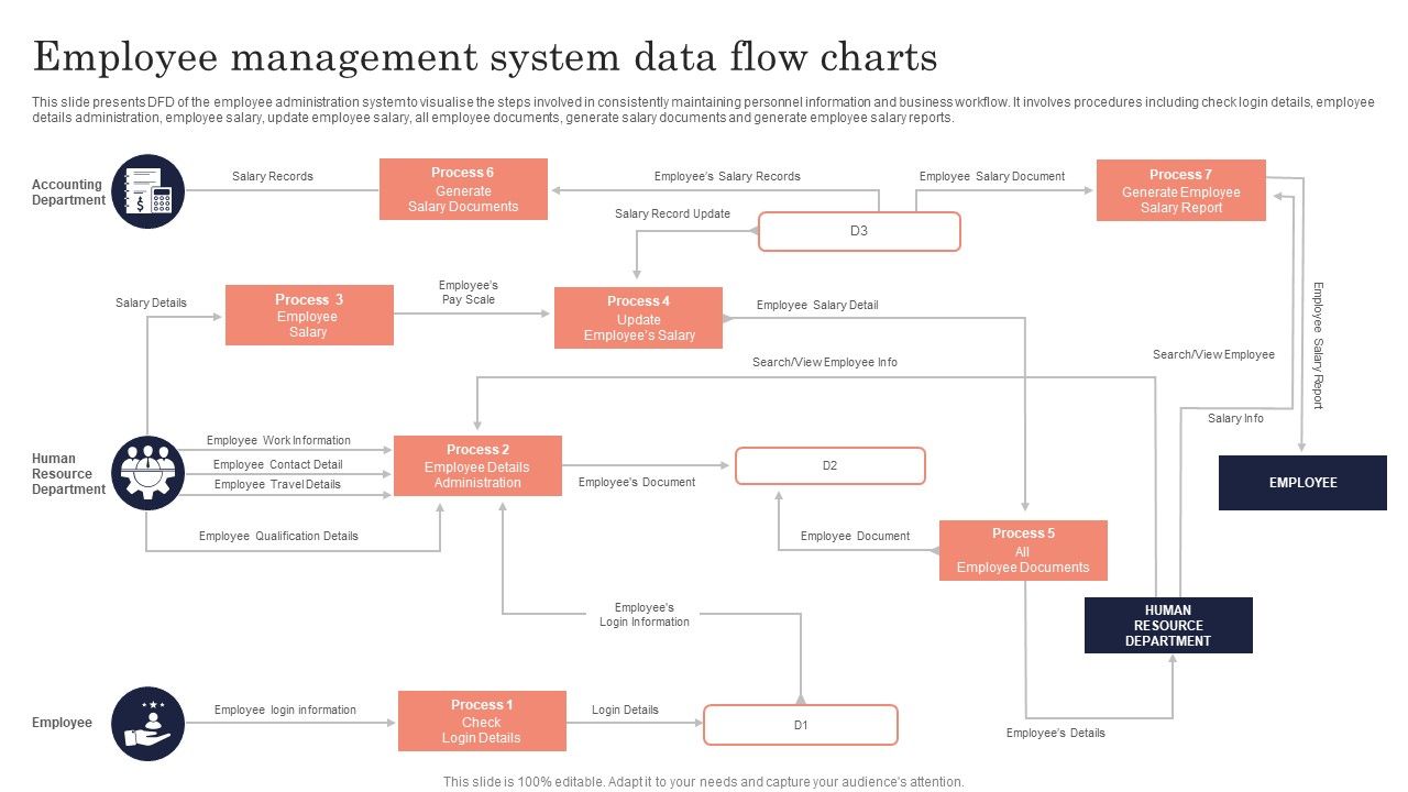 Employee_Management_System_Data_Flow_Charts_Ppt_PowerPoint_Presentation_File_Clipart_Images_PDF_Slide_1.jpg