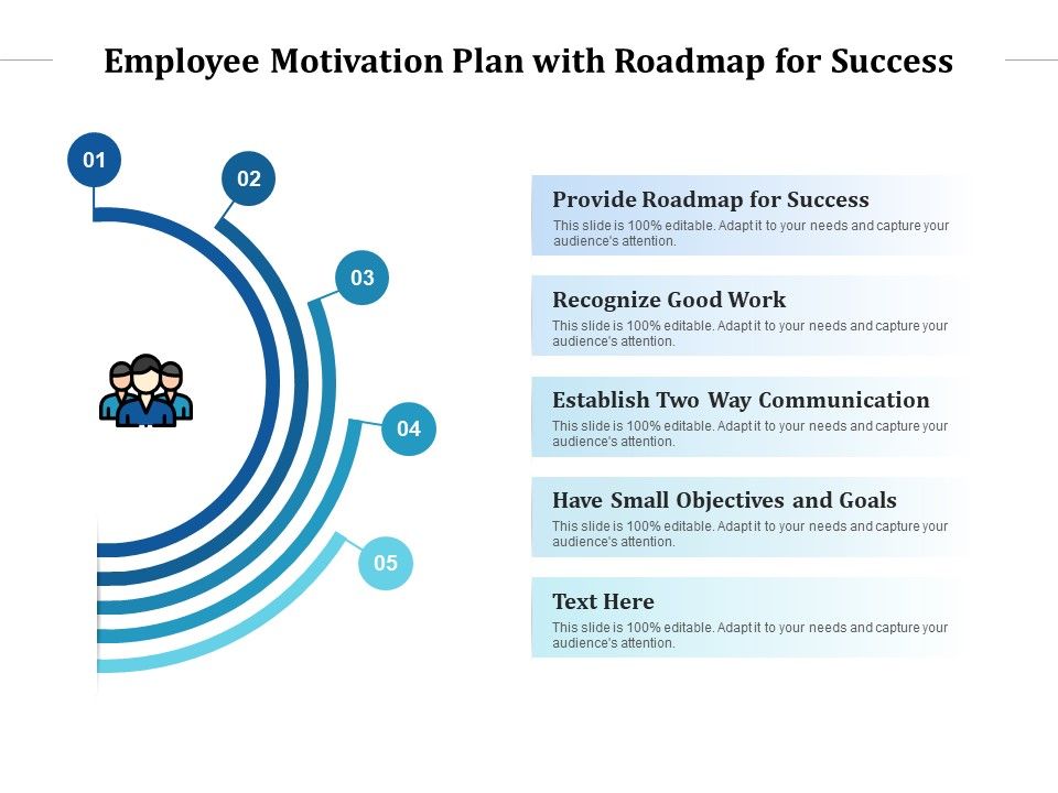 Employee_Motivation_Plan_With_Roadmap_For_Success_Ppt_PowerPoint_Presentation_Slides_Slide_1.jpg