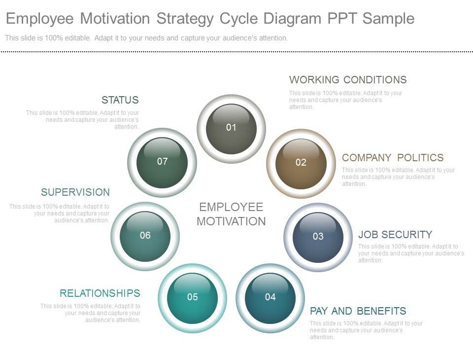 Employee_Motivation_Strategy_Cycle_Diagram_Ppt_Sample_1.jpg