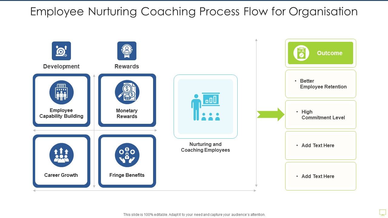 Employee_Nurturing_Coaching_Process_Flow_For_Organisation_Inspiration_PDF_Slide_1.jpg