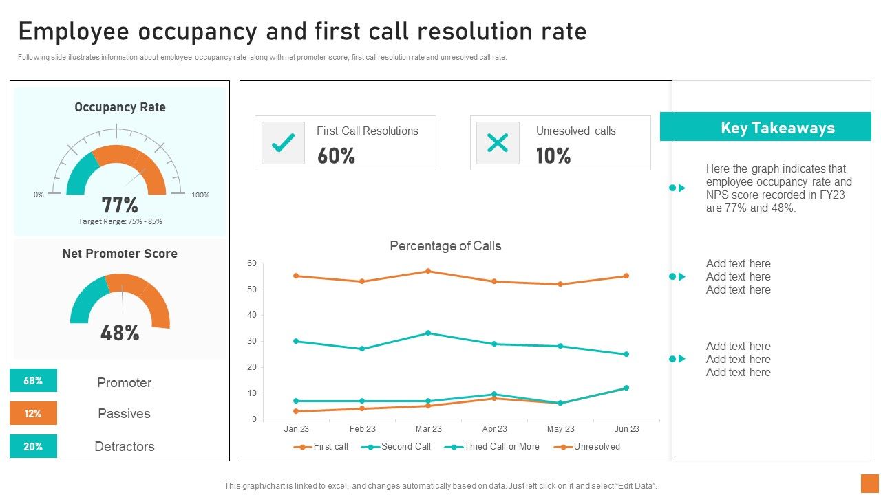 Employee_Occupancy_And_First_Call_Resolution_Rate_Ppt_Professional_Templates_PDF_Slide_1.jpg