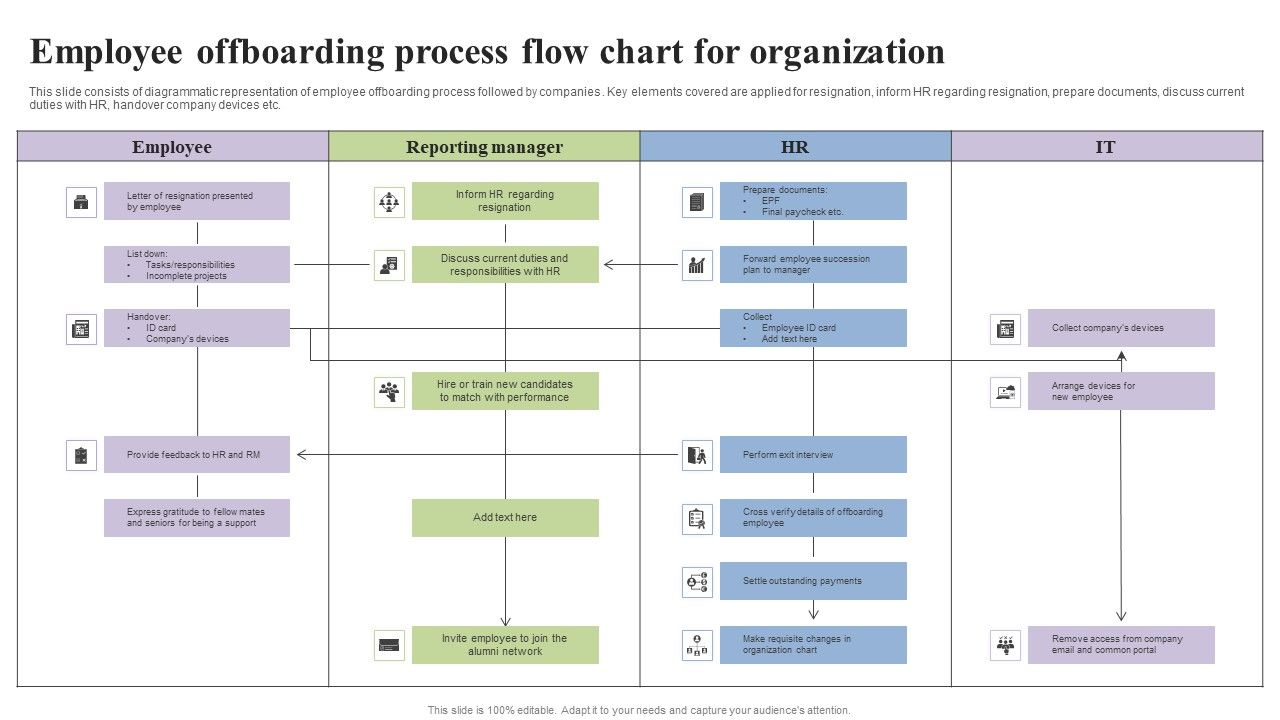 Employee_Offboarding_Process_Flow_Chart_For_Organization_Clipart_PDF_Slide_1.jpg