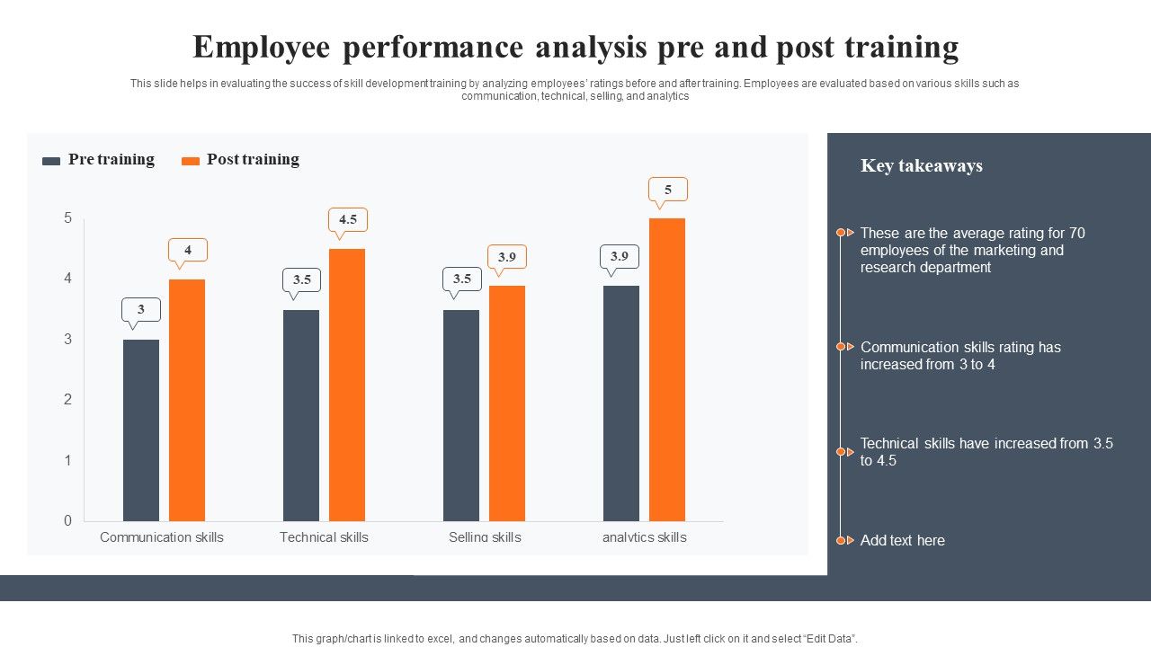 Employee_Performance_Analysis_Pre_And_Post_Training_Information_PDF_Slide_1.jpg