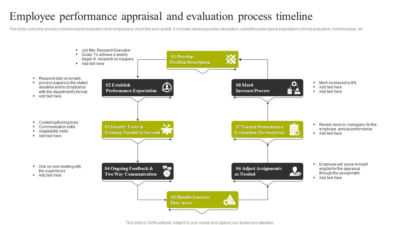 Employee_Performance_Appraisal_And_Evaluation_Process_Timeline_Information_PDF_Slide_1.jpg