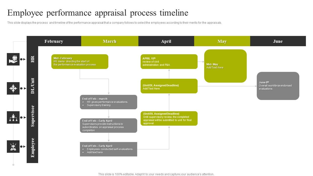 Employee_Performance_Appraisal_Process_Timeline_Infographics_PDF_Slide_1.jpg