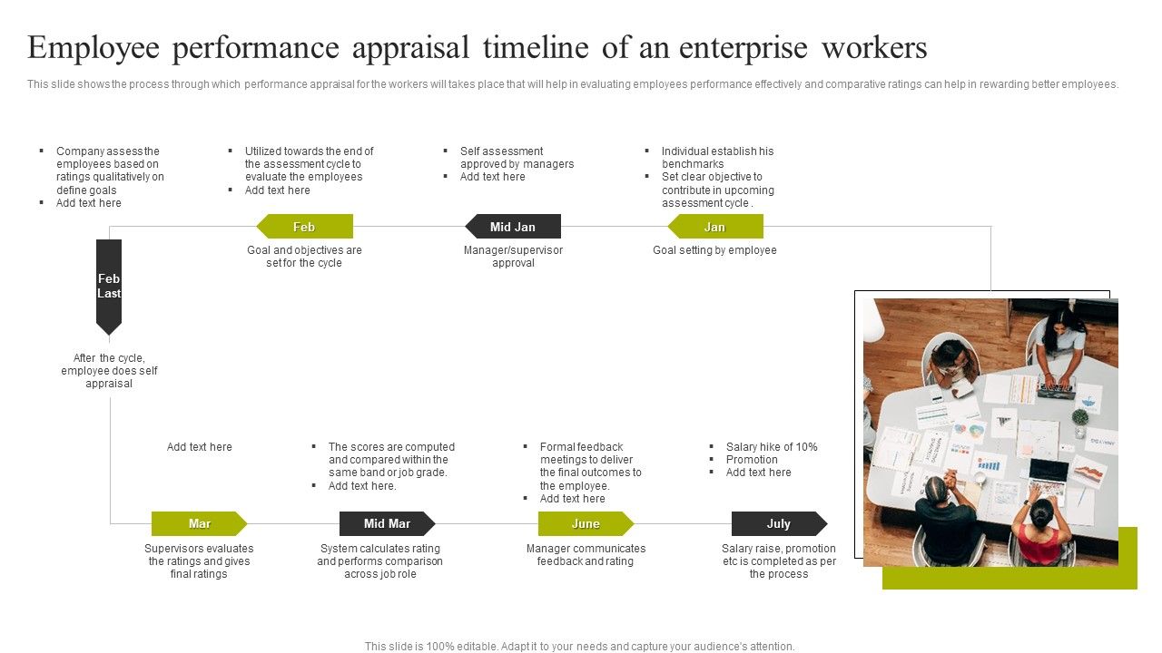 Employee_Performance_Appraisal_Timeline_Of_An_Enterprise_Workers_Template_PDF_Slide_1.jpg