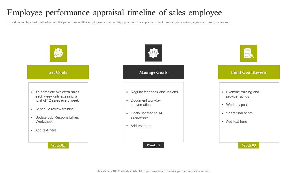 Employee_Performance_Appraisal_Timeline_Of_Sales_Employee_Introduction_PDF_Slide_1.jpg