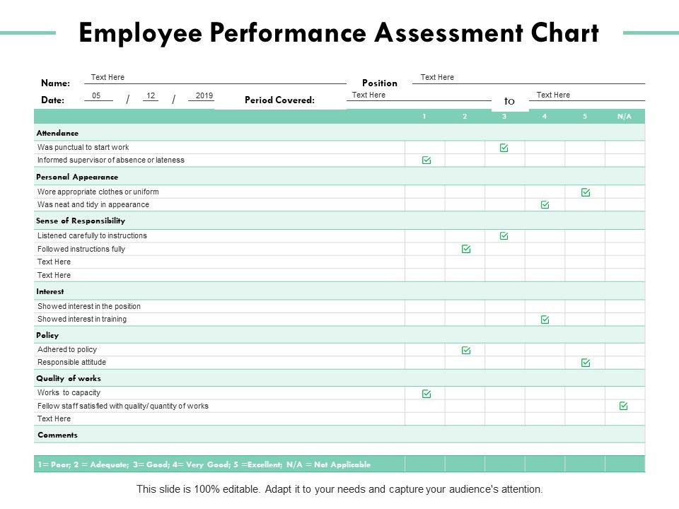 Employee_Performance_Assessment_Chart_Ppt_PowerPoint_Presentation_Pictures_Structure_Slide_1.jpg