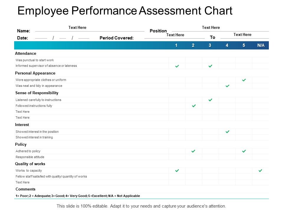 Employee_Performance_Assessment_Chart_Responsibility_Ppt_PowerPoint_Presentation_Pictures_Master_Slide_Slide_1.jpg