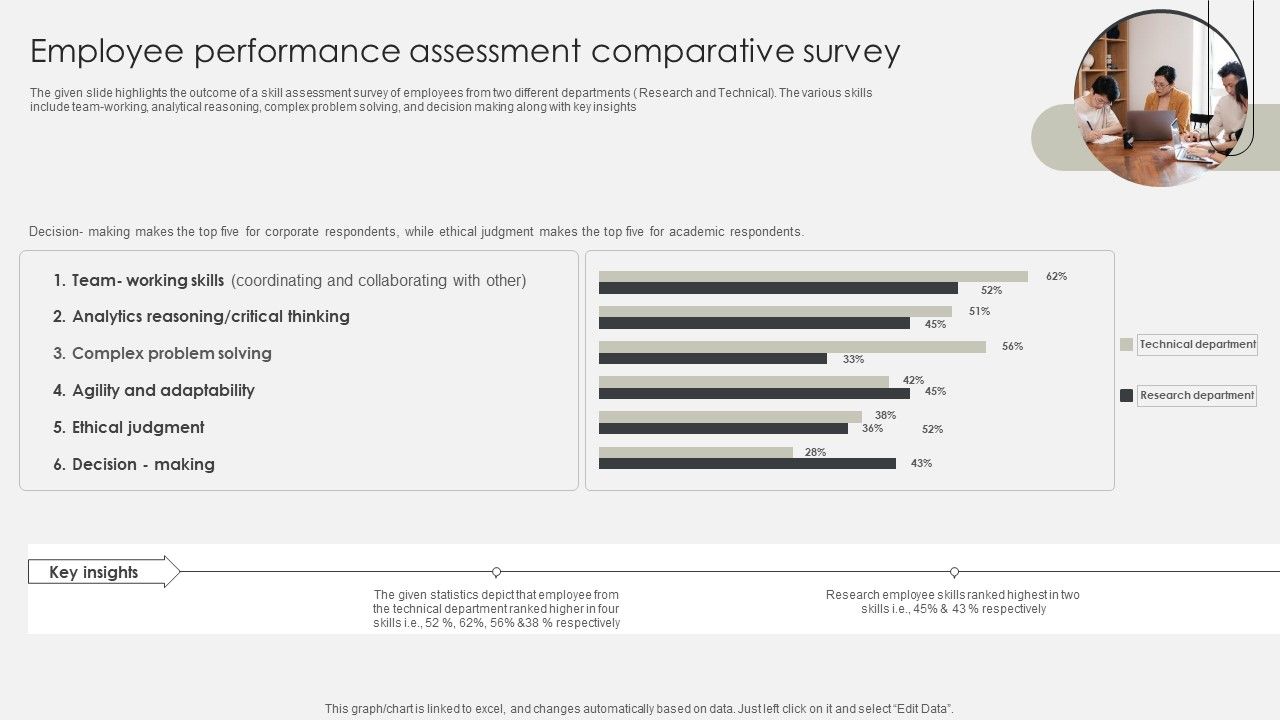 Employee_Performance_Assessment_Comparative_Survey_Ideas_PDF_Slide_1.jpg