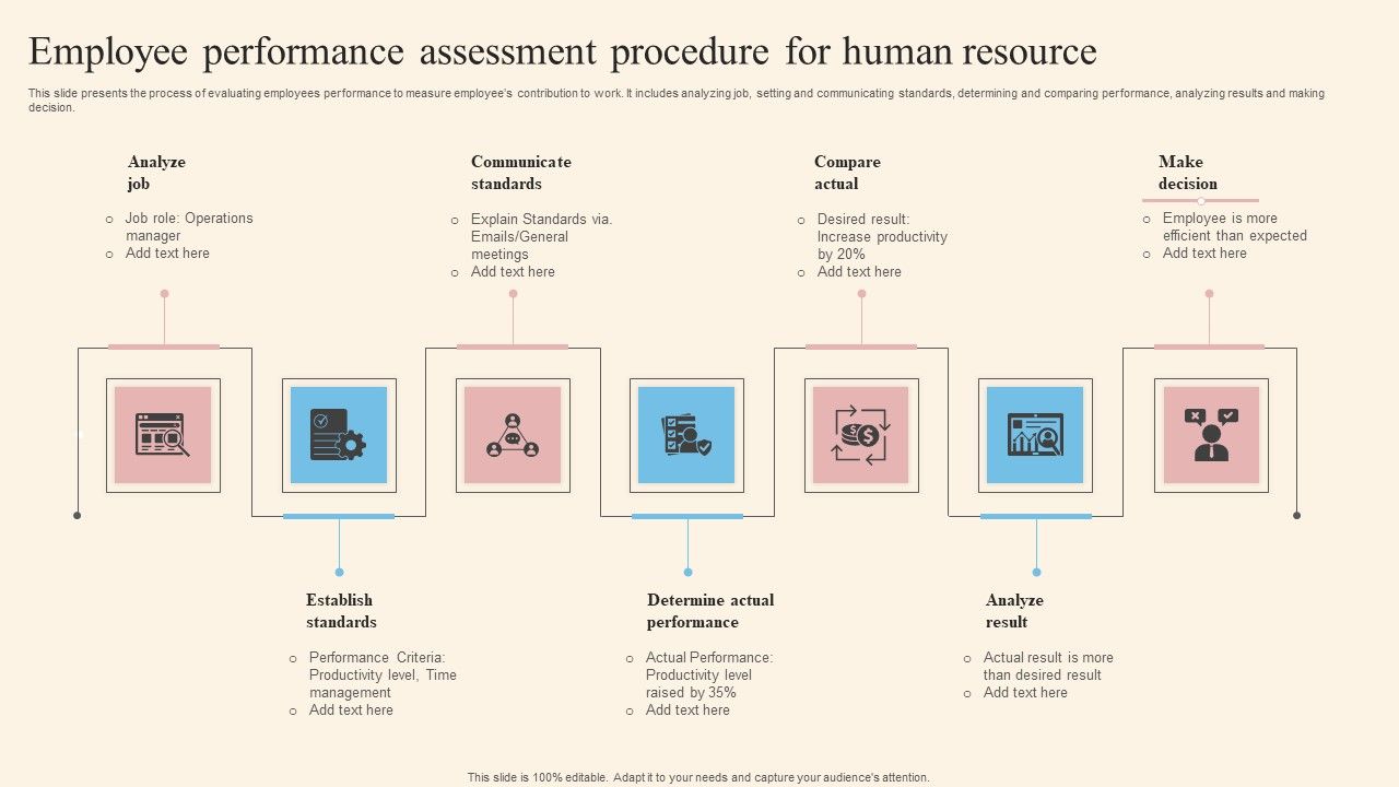 Employee_Performance_Assessment_Procedure_For_Human_Resource_Formats_PDF_Slide_1.jpg