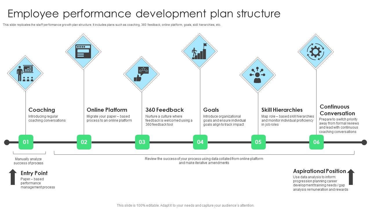 Employee_Performance_Development_Plan_Structure_Themes_PDF_Slide_1.jpg