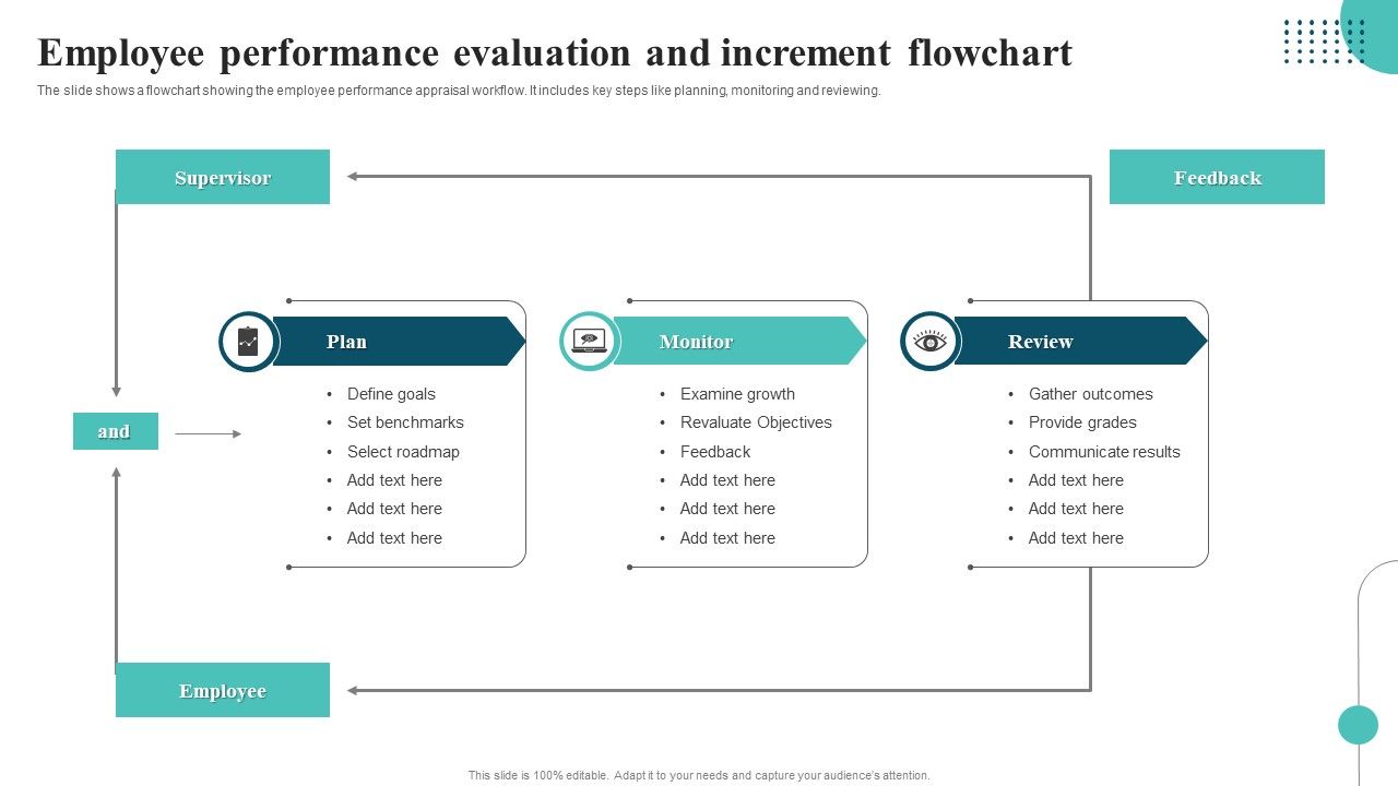 Employee_Performance_Evaluation_And_Increment_Flowchart_Elements_PDF_Slide_1.jpg