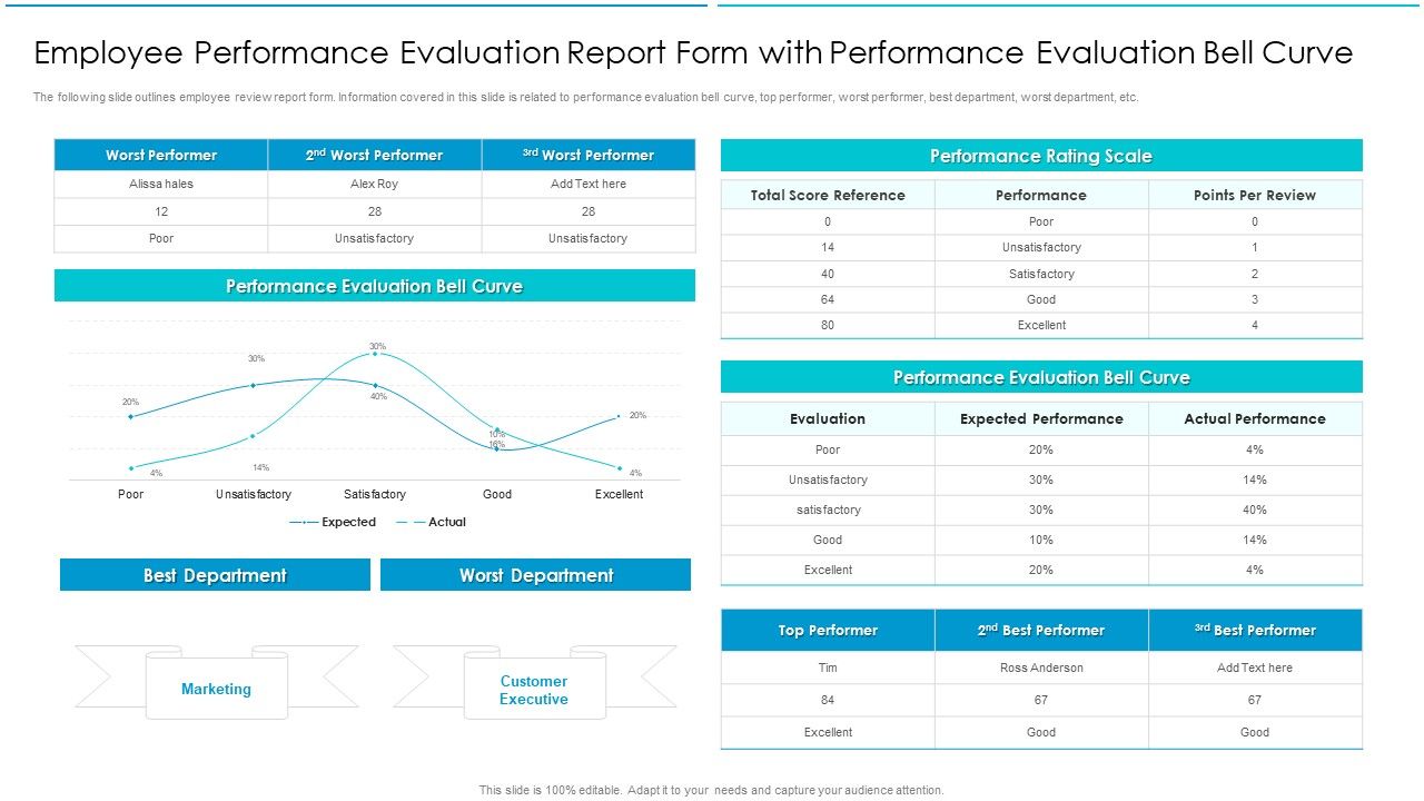 Employee_Performance_Evaluation_Report_Form_With_Performance_Evaluation_Bell_Curve_Ideas_PDF_Slide_1.jpg