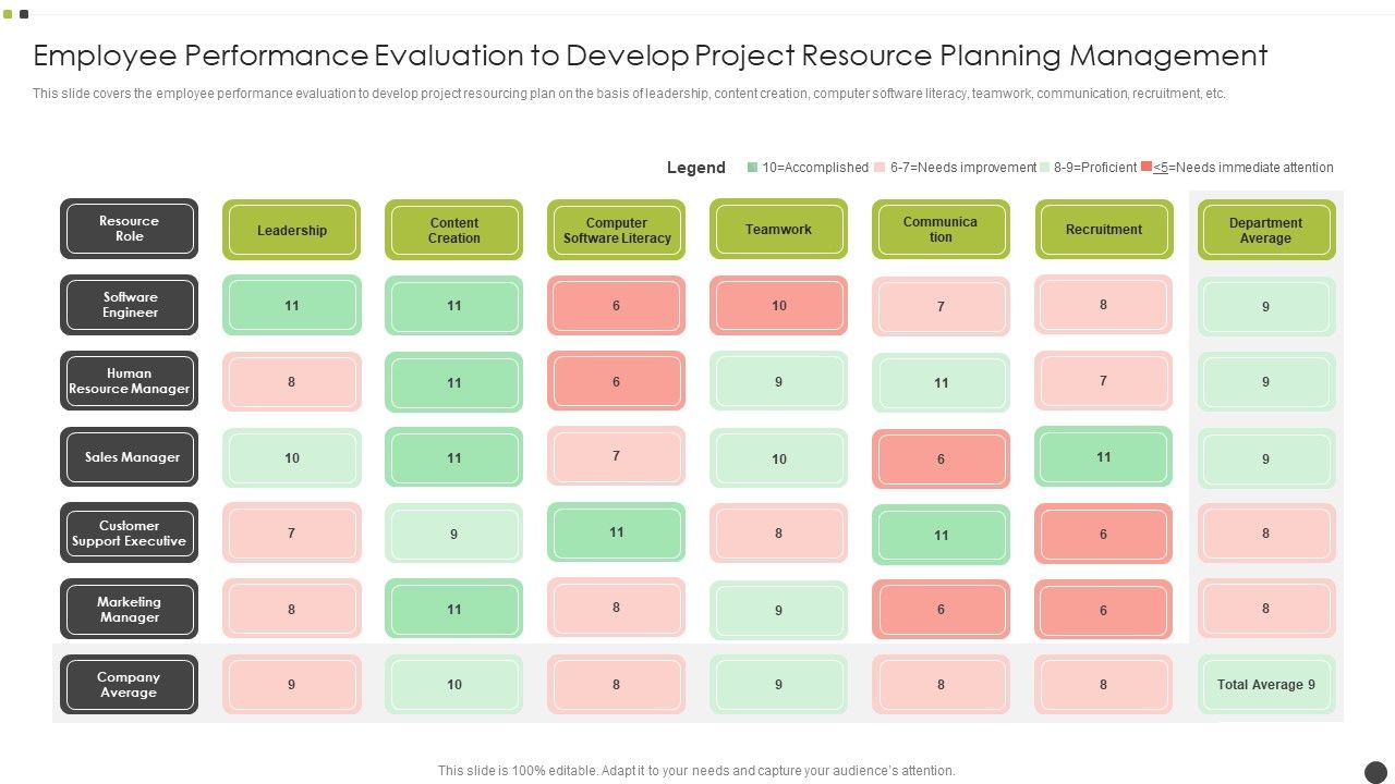 Employee_Performance_Evaluation_To_Develop_Project_Resource_Planning_Management_Microsoft_PDF_Slide_1.jpg