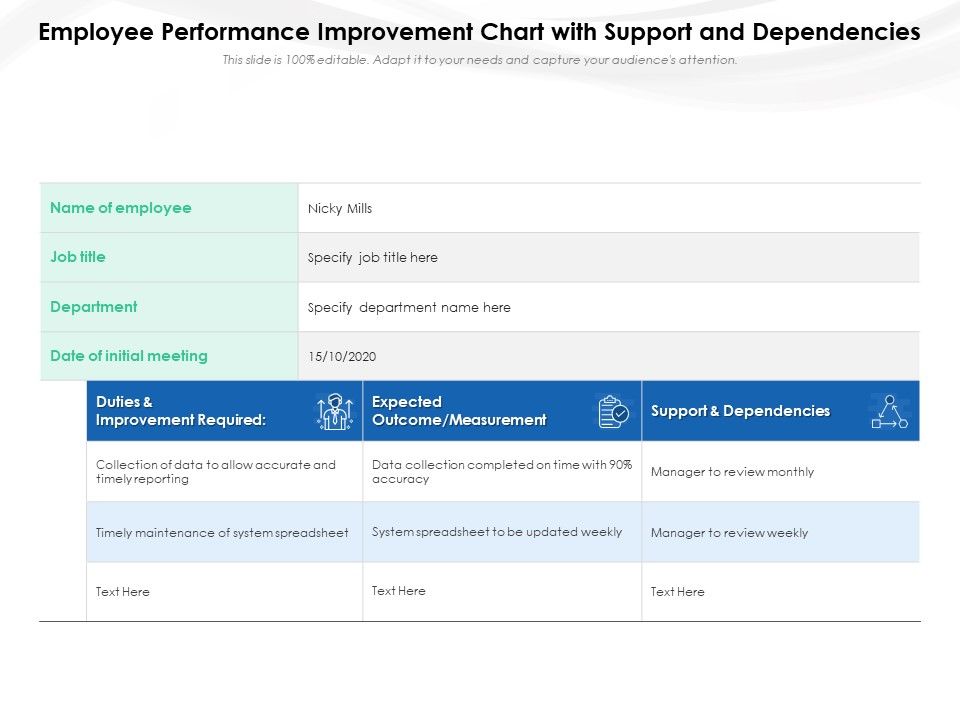 Employee_Performance_Improvement_Chart_With_Support_And_Dependencies_Ppt_PowerPoint_Presentation_Infographic_Template_Aids_PDF_Slide_1.jpg