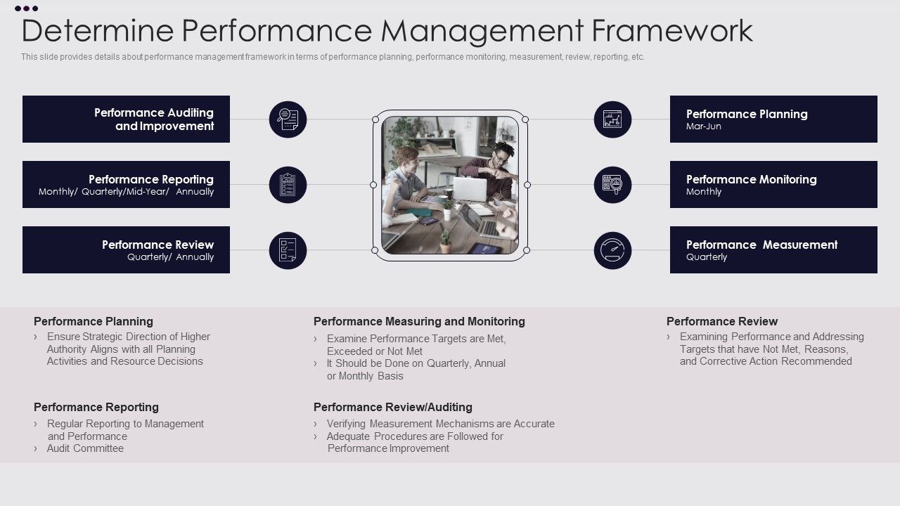 Employee_Performance_Improvement_Framework_Determine_Performance_Management_Diagrams_PDF_Slide_1.jpg