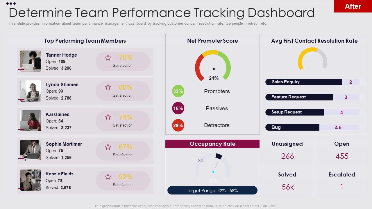 Employee_Performance_Improvement_Framework_Determine_Team_Performance_Ideas_PDF_Slide_1.jpg