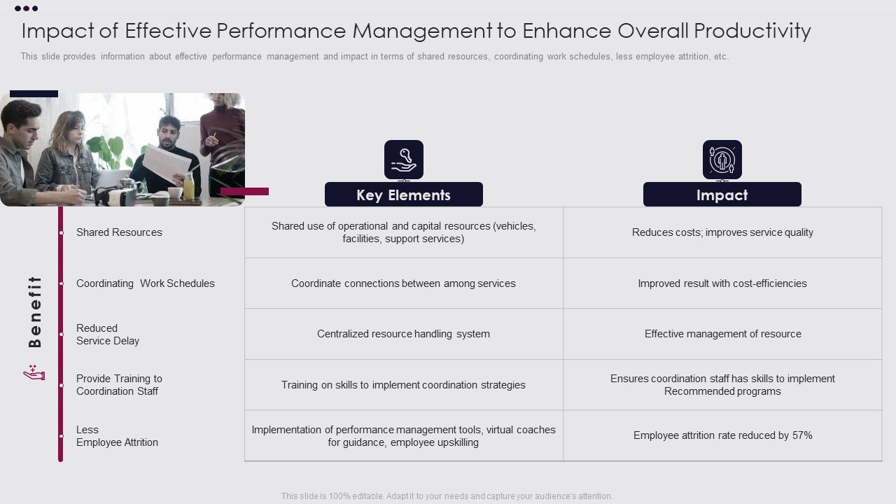 Employee_Performance_Improvement_Framework_Impact_Of_Effective_Performance_Management_Designs_PDF_Slide_1.jpg
