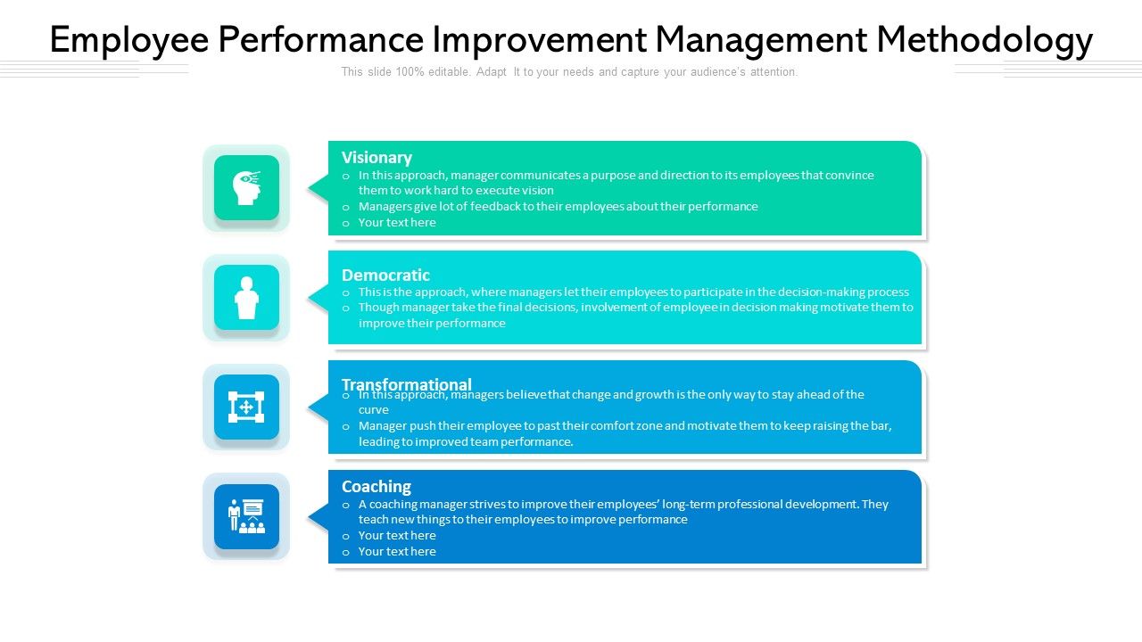 Employee_Performance_Improvement_Management_Methodology_Ppt_PowerPoint_Presentation_Show_Layouts_PDF_Slide_1.jpg