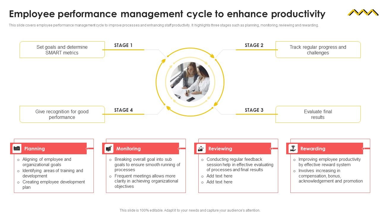 Employee_Performance_Management_Cycle_To_Enhance_Productivity_Slides_PDF_Slide_1.jpg
